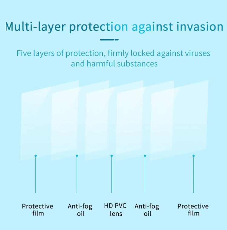 full face shield protection company