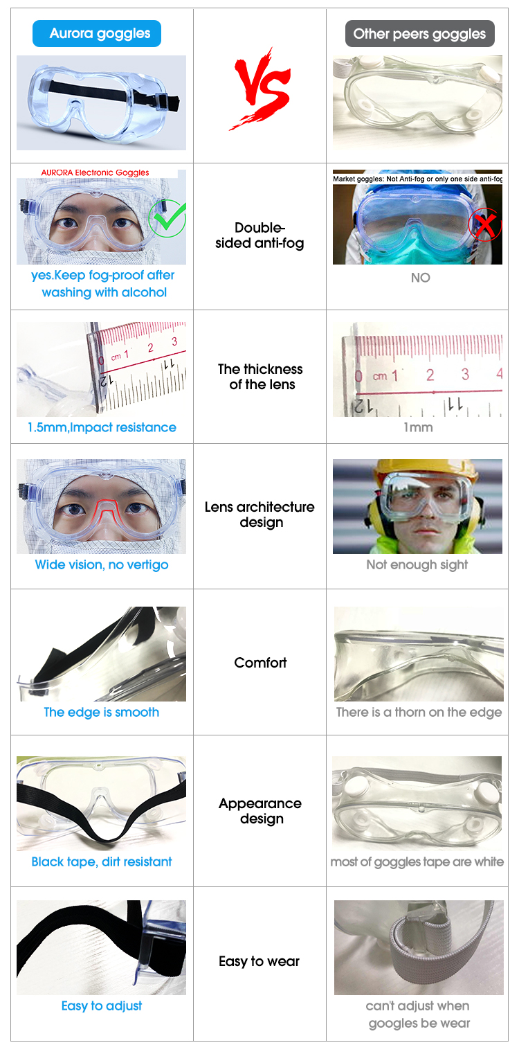 3m Safety Glasses supplier