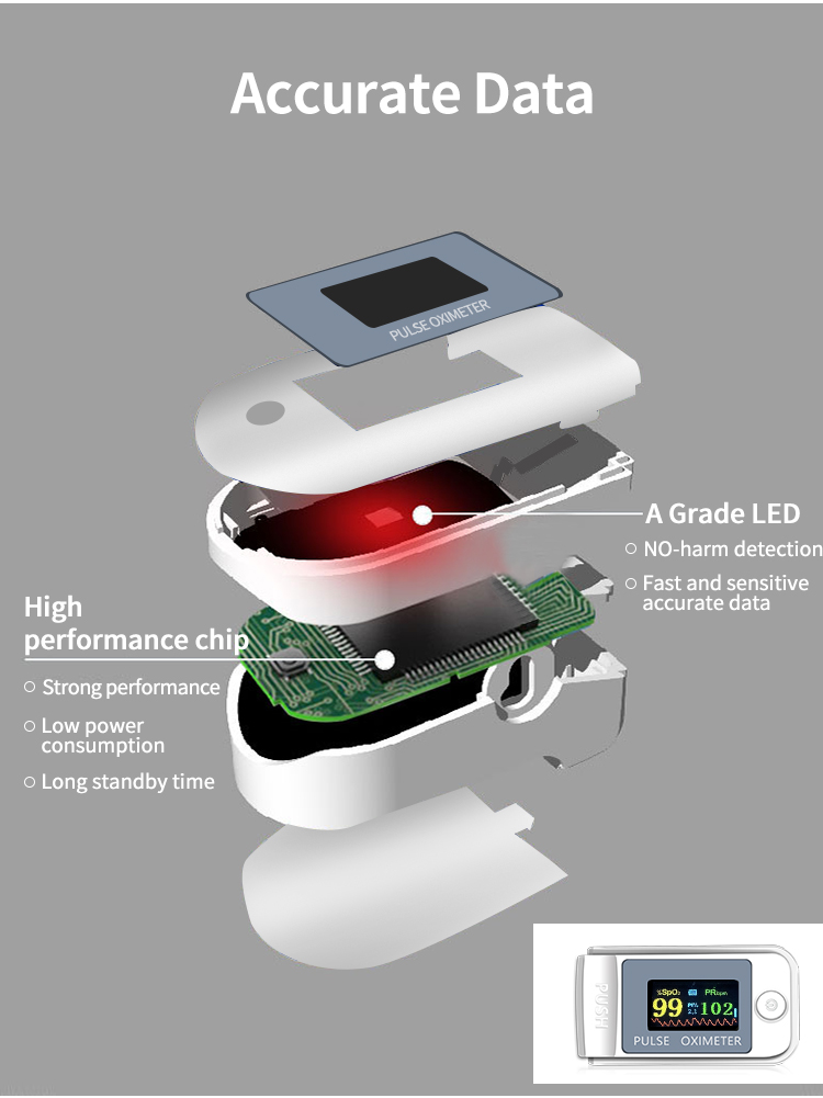 pulse oximeter fingertip supplier