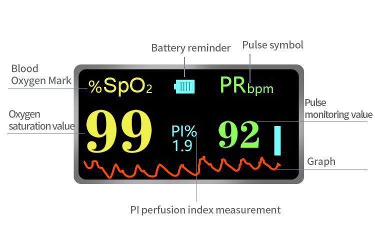 pulse oximeter fingertip China