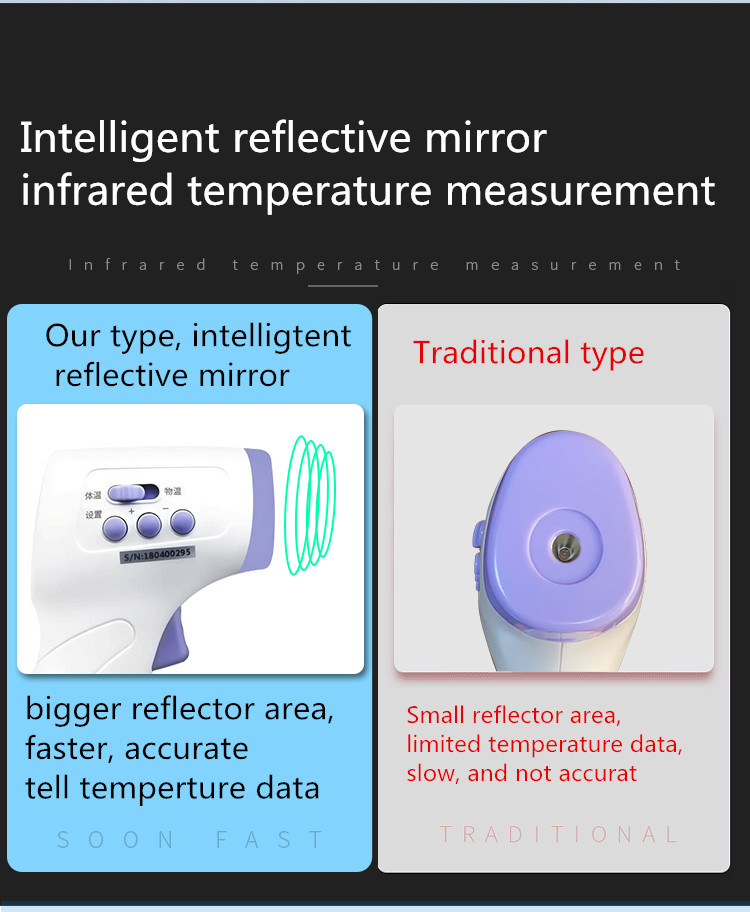 Digital Infrared Thermometer China