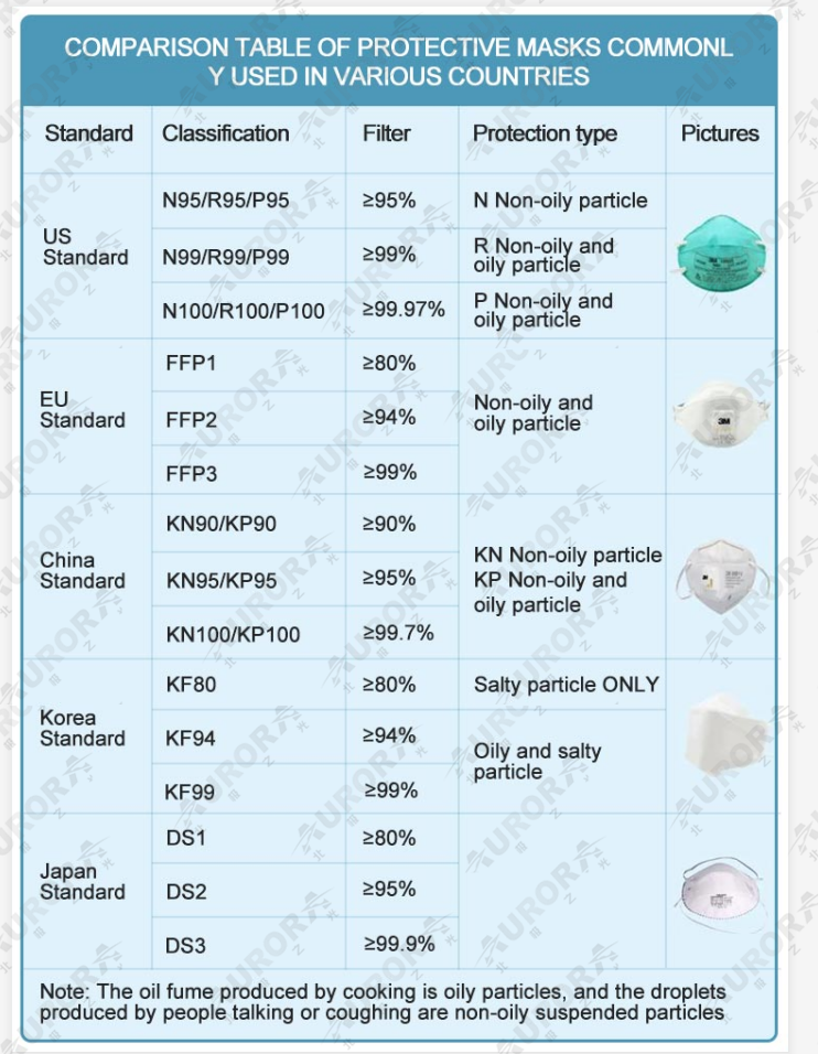 wholesale Disposable Face Mask Manufacturers In China