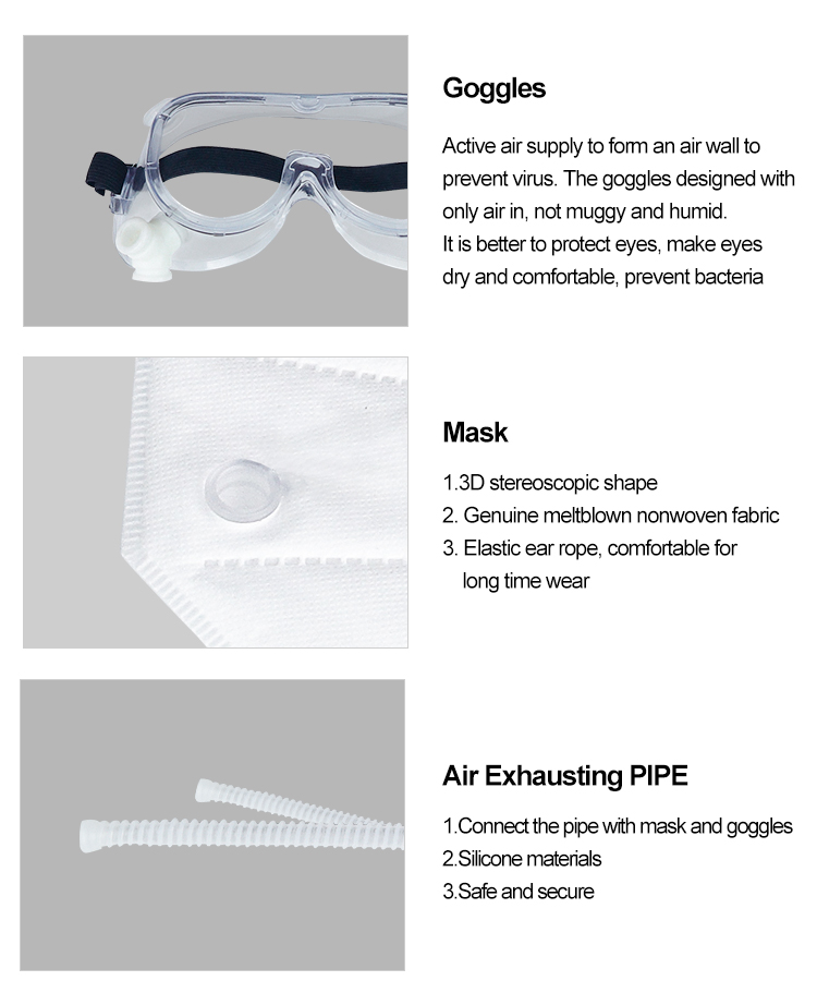 Medical Goggles With Mask factory
