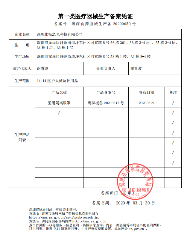 wholesale Medical Goggles