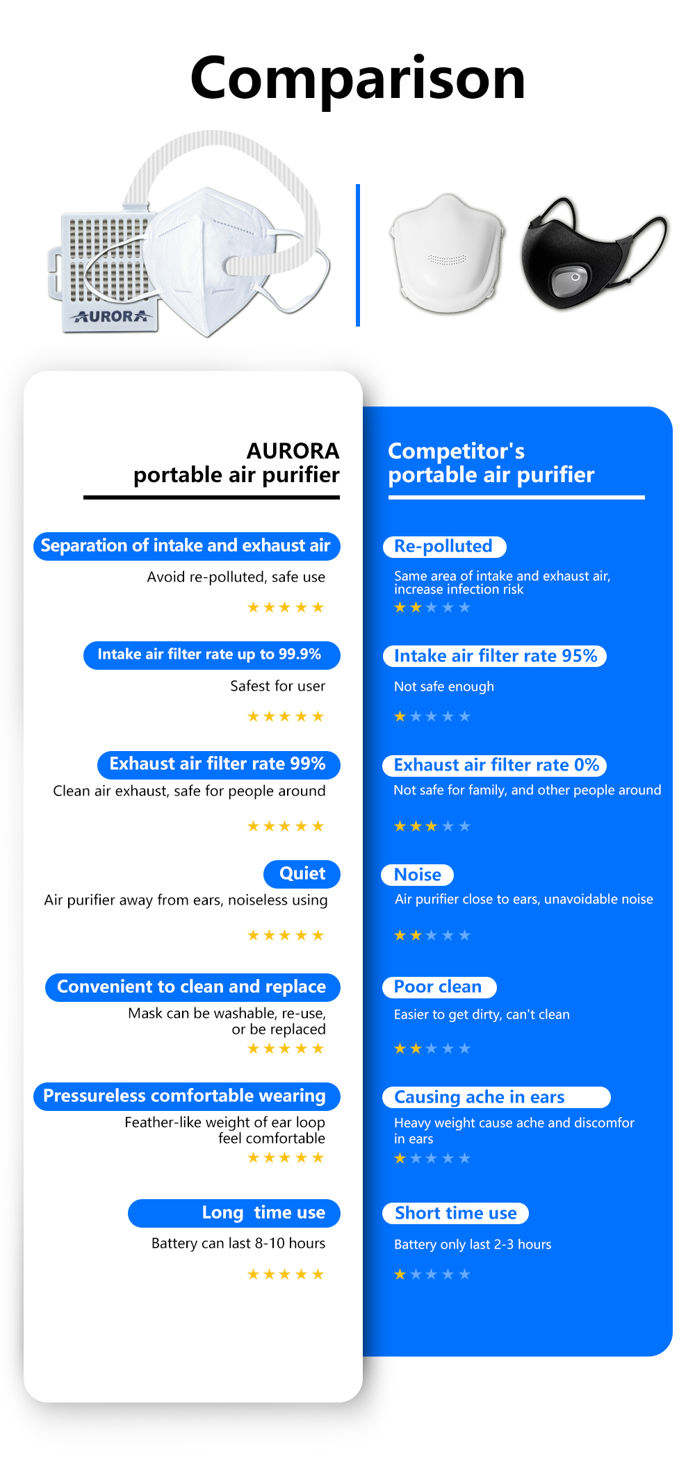 Reusable Face Masks supplier