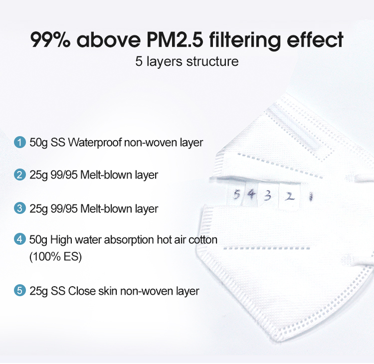 Medical Disposable Earloop Face Masks factory
