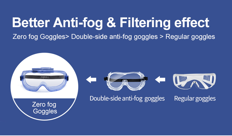 Goggles Medical China