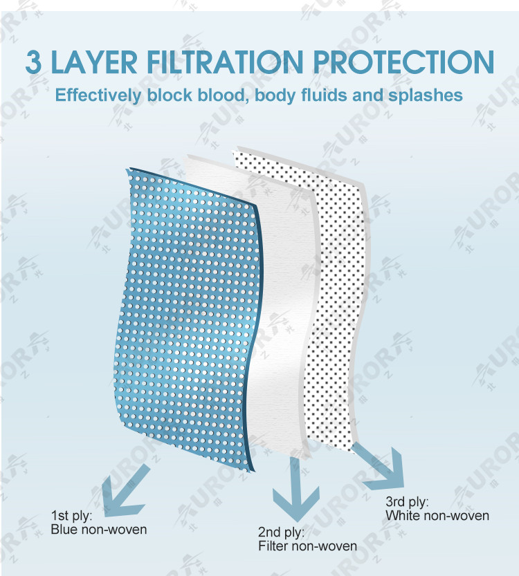 Reversing Surgical Mask To Prevent Flu company