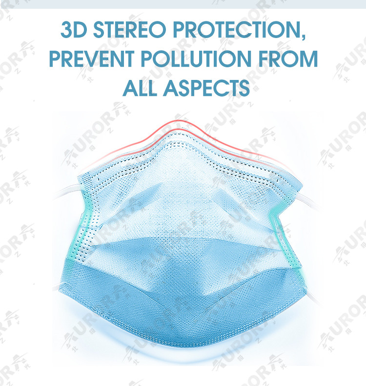 Disposable Face Mask supplier