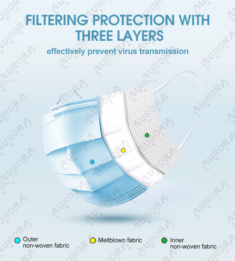customized Surgical Mask Protect Against Flu