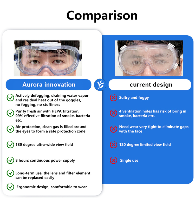Safety Goggles Eye Protection manufacturer