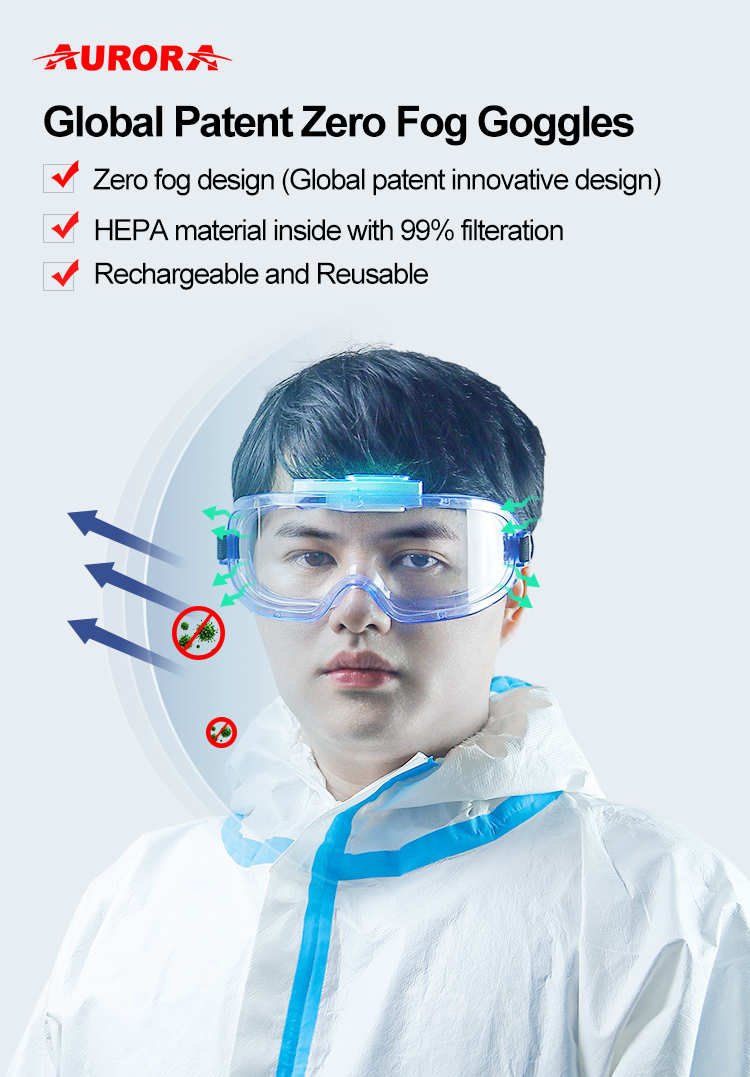 Prescription Safety Glasses supplier