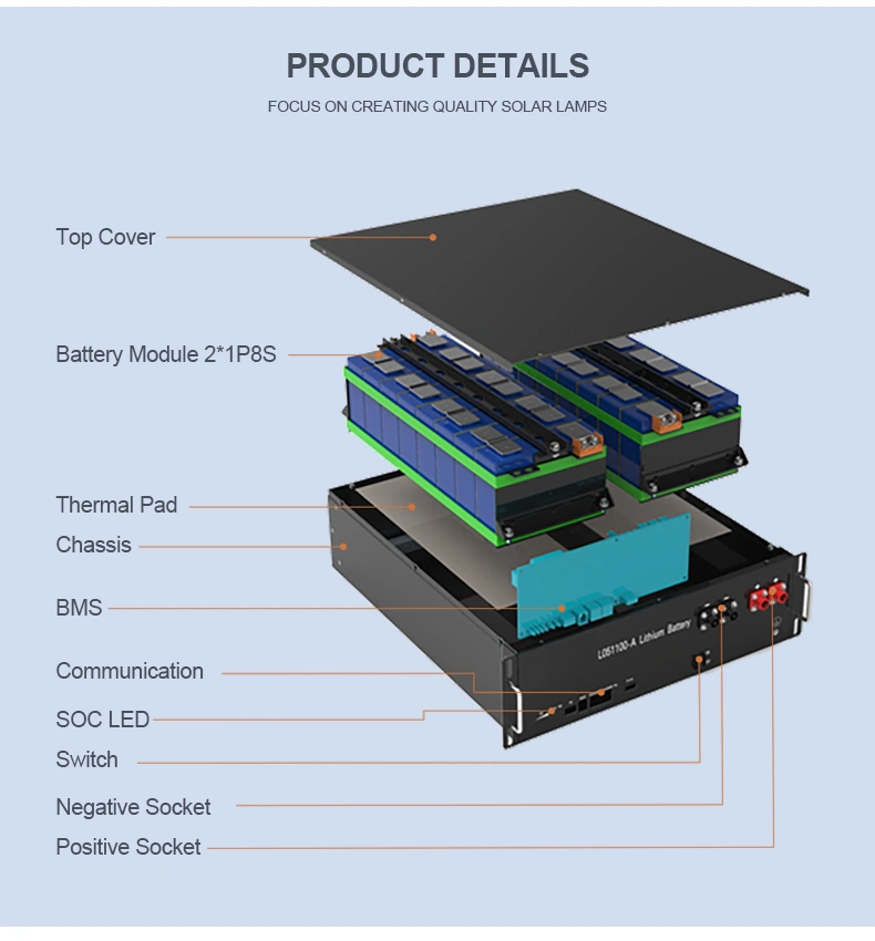 48v 100ah lifepo4 battery pack,battery pack 48v 100ah,48v 100ah lifepo4 battery