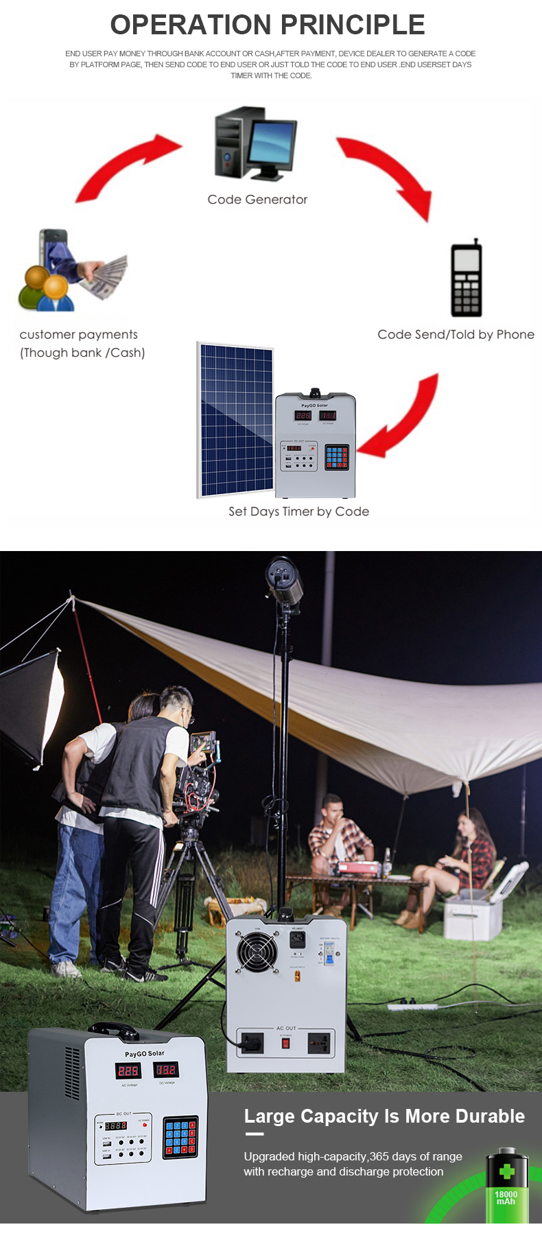 pay as you go Home Solar Power System,pay go Home Solar Power System