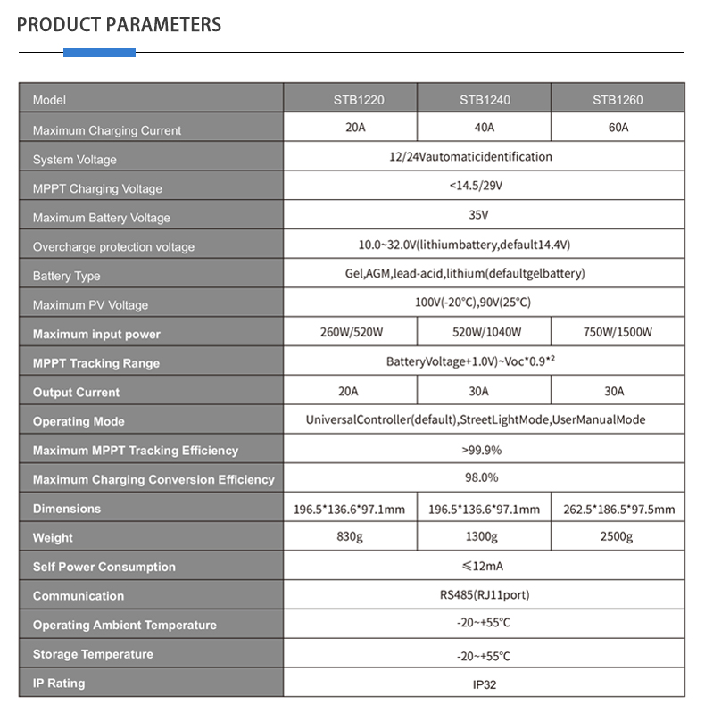 solar panel inverter battery charge controller,Solar MPPT Controller,solar inverter controller