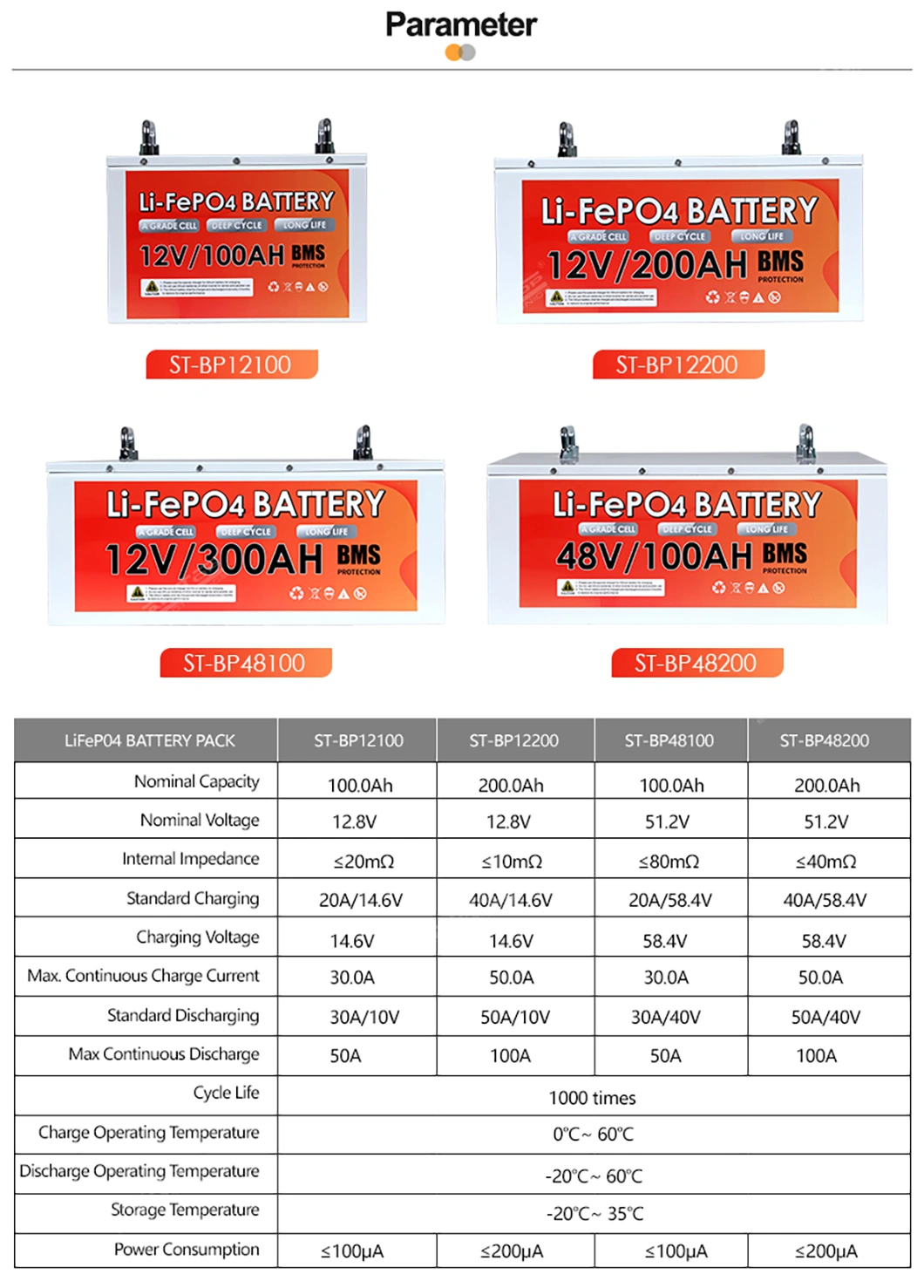 best lifepo4 12v 100ah battery,48v 100ah lifepo4 battery,12v 100ah lithium battery lifepo4