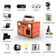 all in one solar power system,portable solar power system,stand alone solar power system