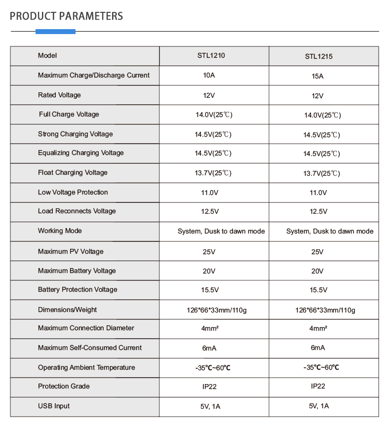 solar panel charge controller inverter,solar panel charge controller and inverter,solar controller