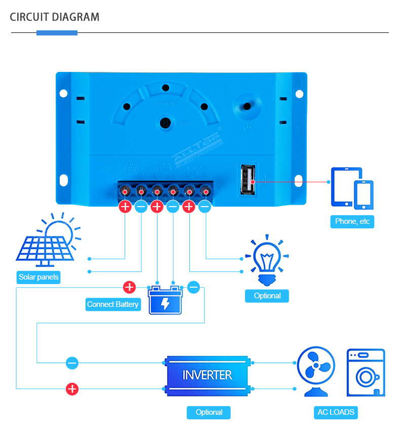 solar panel charge controller inverter,solar panel charge controller and inverter,solar controller