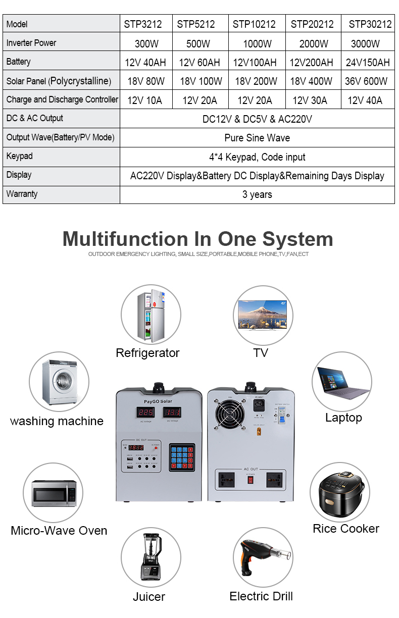 pay as you go Home Solar Power System,pay go Home Solar Power System