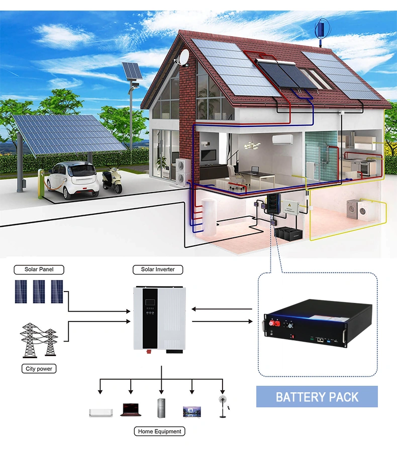 48v 100ah lifepo4 battery pack,battery pack 48v 100ah,48v 100ah lifepo4 battery