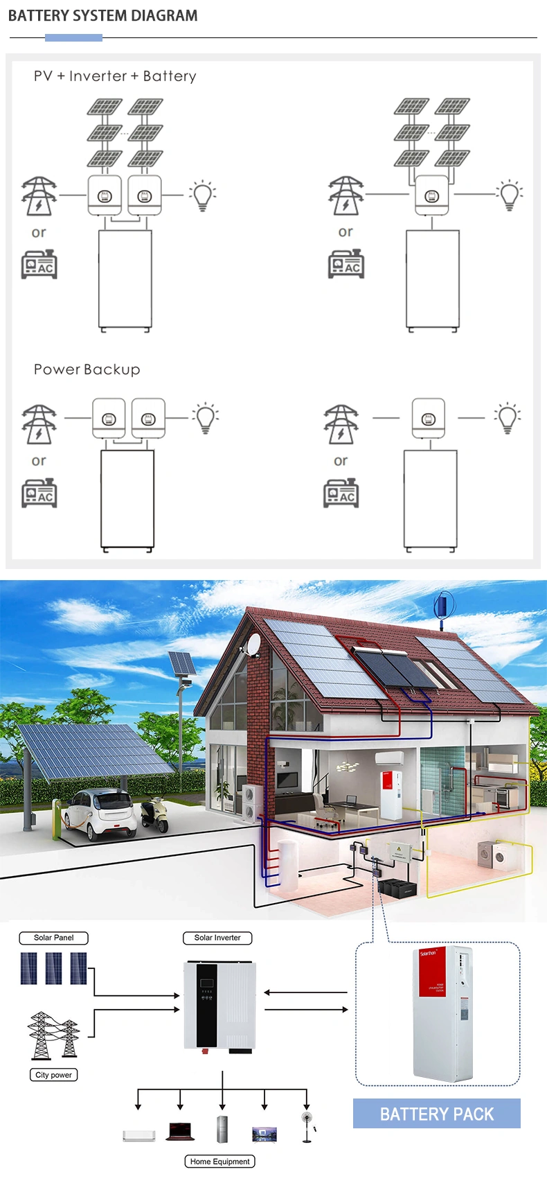 48v 300ah lifepo4 battery,48v 200ah lifepo4 battery pack,48v lifepo4 battery 200ah