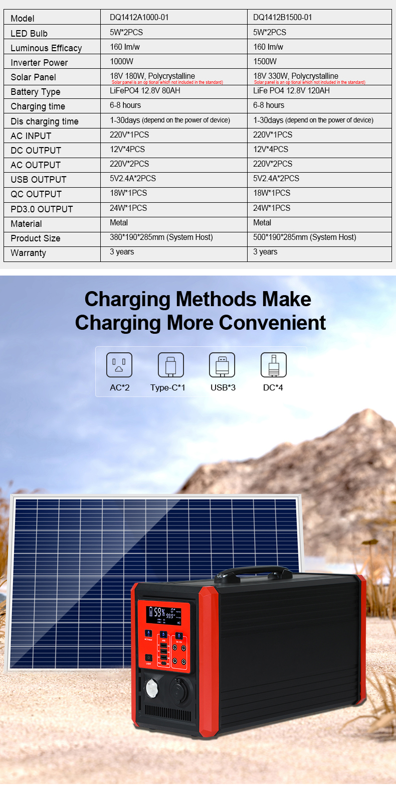 1500w solar power system