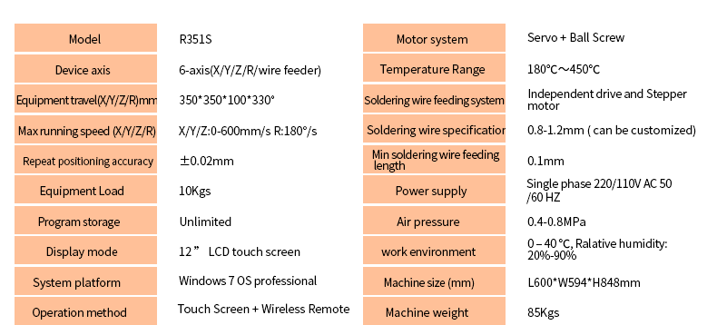 R351S