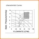 120mm dc fan