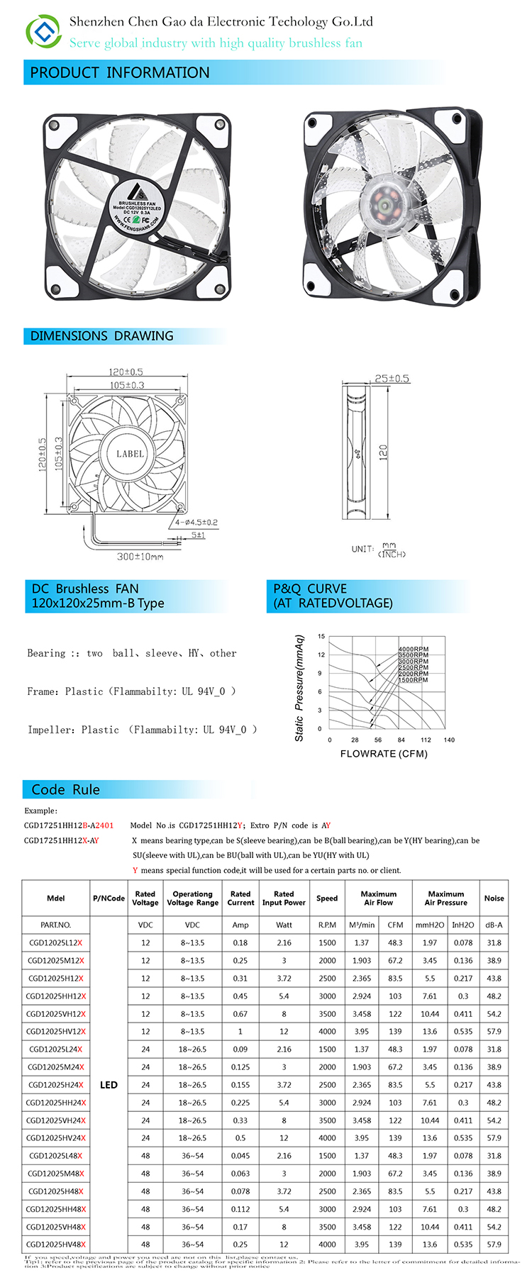 CGD12025Y12LED.jpg