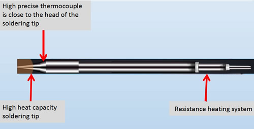 Resistance heating system. Resistance heating system.