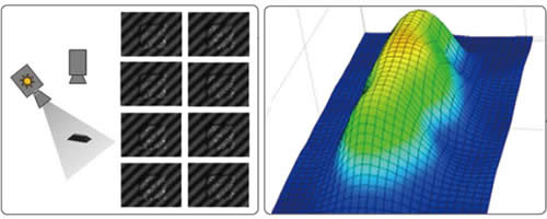 3D Diffuse lighting & active RGB 2D light source 3D Diffuse lighting & active RGB 2D light source