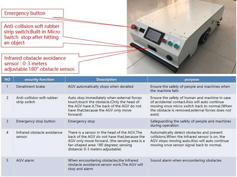 AGV security system AGV security system