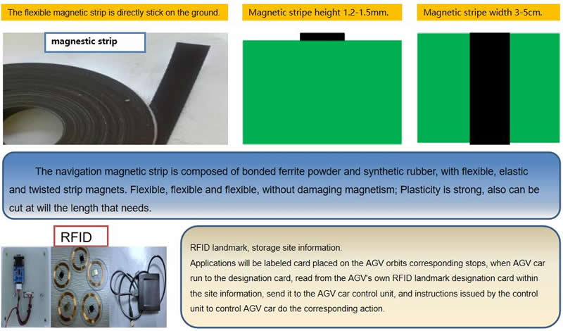 AGV Magnetic Strip Guide Accessories AGV Magnetic Strip Guide Accessories