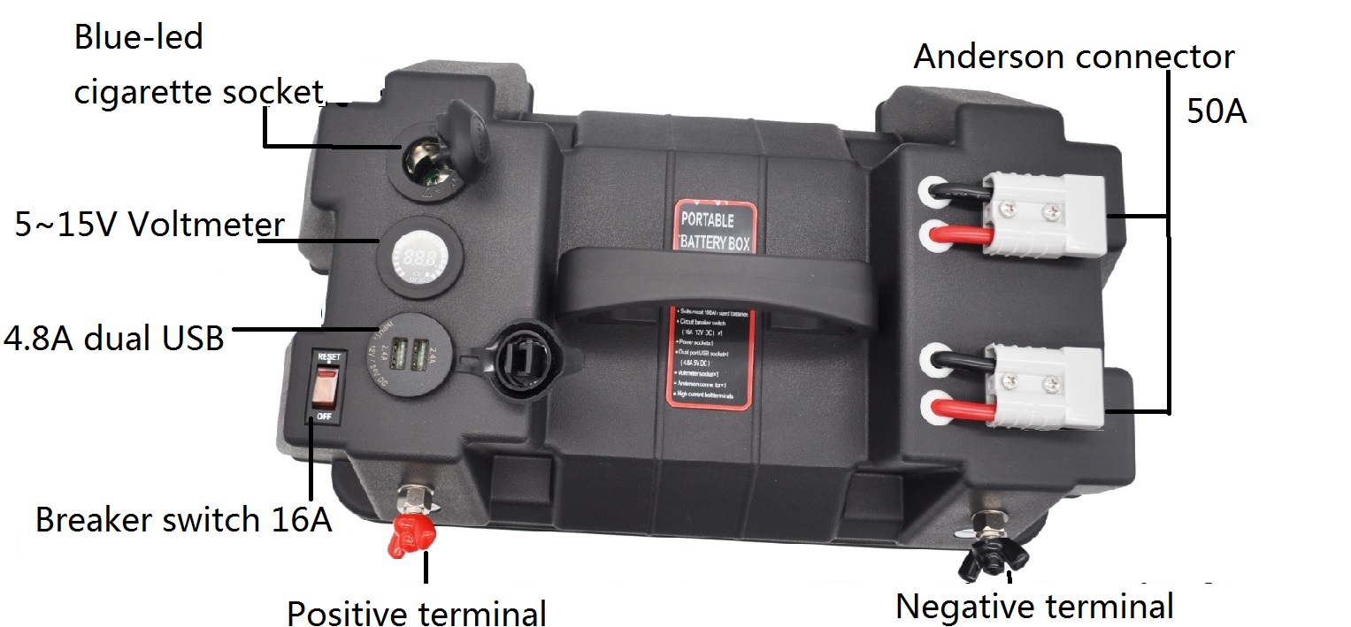 12v heavy duty portable battery box