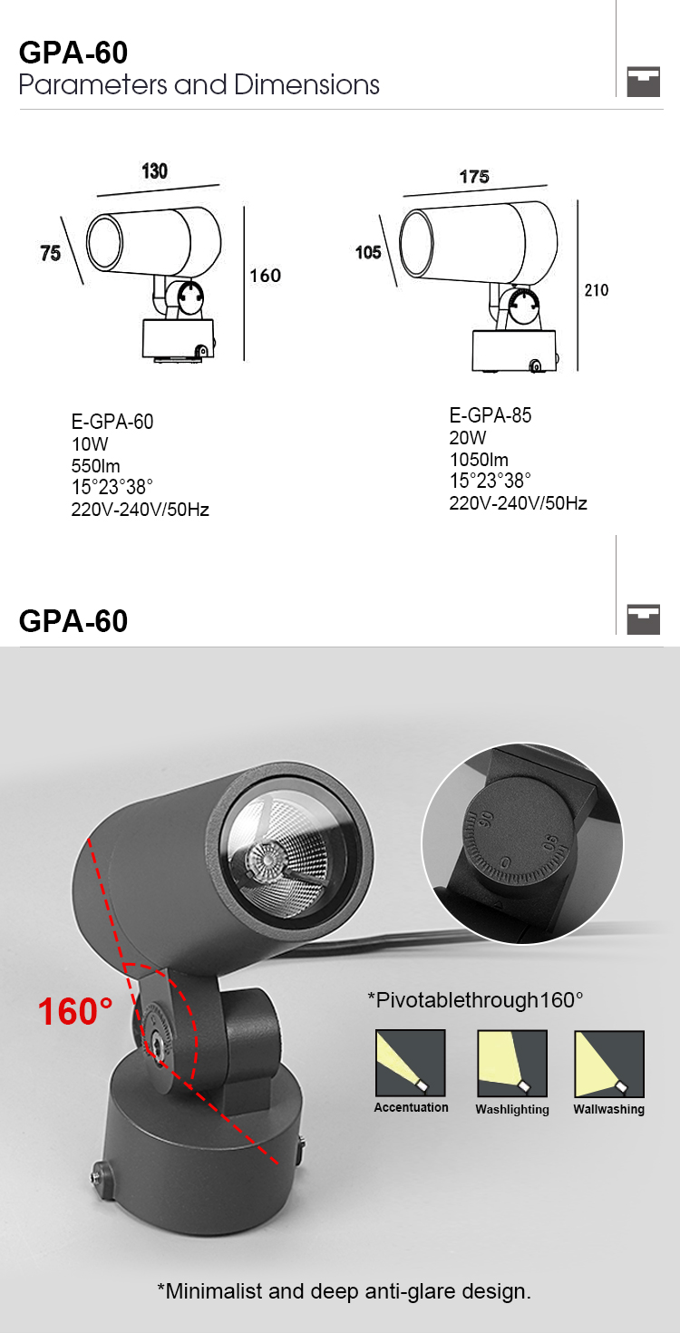 narrow beam angle led