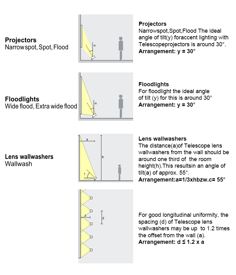 beam angle led floodlight