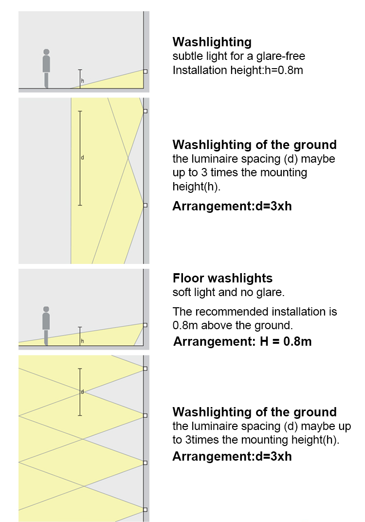 exterior wall mount lighting