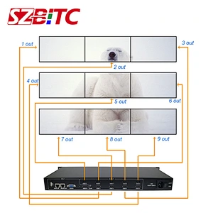 3x3 Video Wall Controller