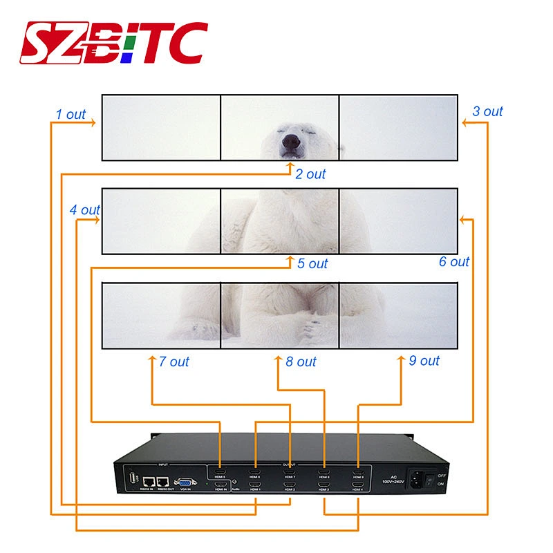 3x3 Video Wall Controller