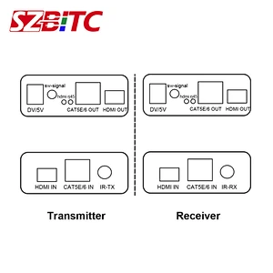 120m HD Extender