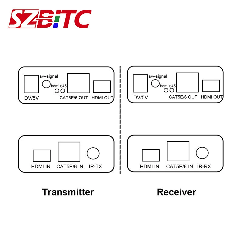 120m HD Extender