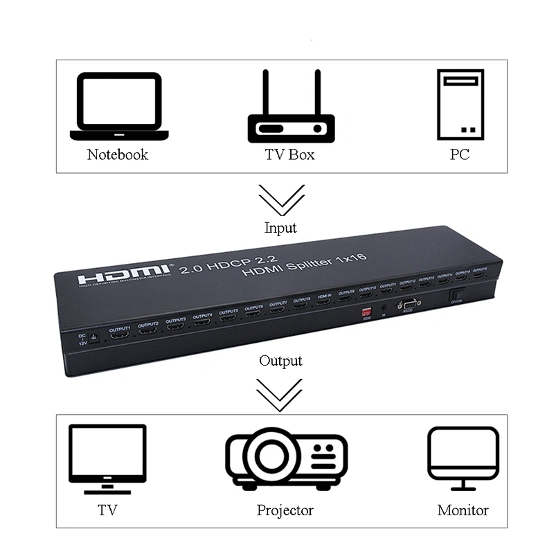 4K 1x16 HDMI2.0 Splitter