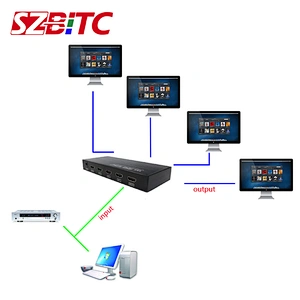 1x4 HDMI Splitter