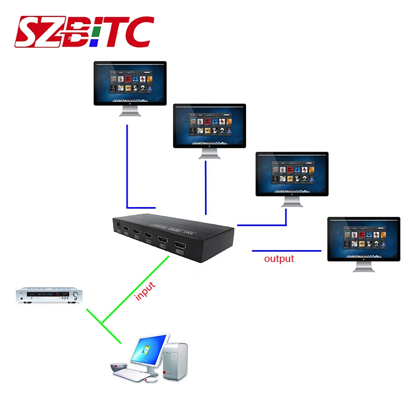 1x4 HDMI Splitter