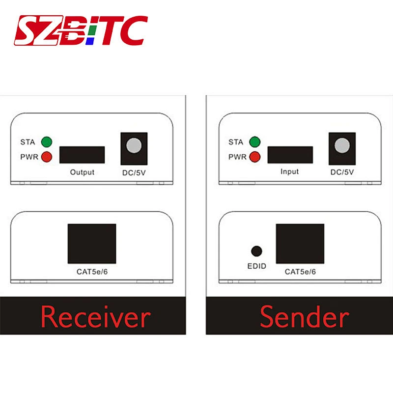 30m HDMI Extender