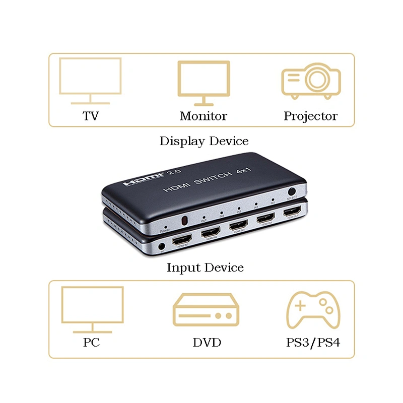 4K UHD 2.0 Switcher 4x1