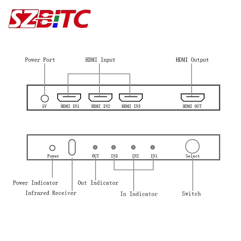 3x1 4K UHD Switcher