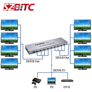 1x8 4K UHD Splitter