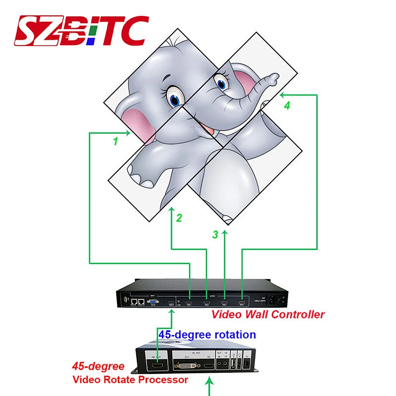 45degree Video Rotate Processor